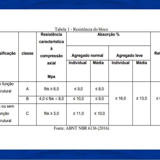 Assentamento de Blocos Estruturais por Central da Laterita