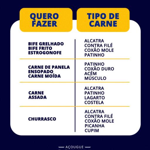 Tipos de carne por Açougue Coréia