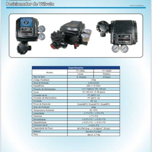 Posicionador de Válvulas – Precisão e Eficiência em Campinas. por Gera Valvulas
