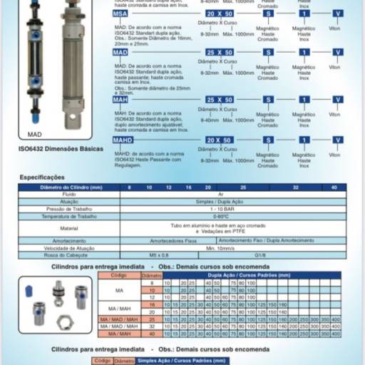 Cilindros Pneumáticos Mini ISO 6432 – Alta Eficiência e Versatilidade em Campinas.