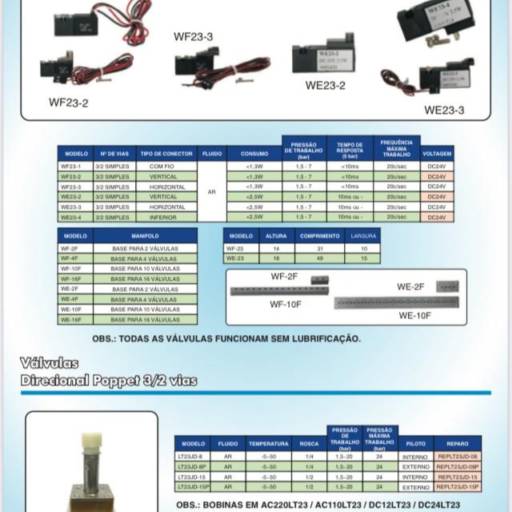 Micro Válvulas e Válvulas Poppet 3/2 Vias – Eficiência e Precisão em Campinas. por Gera Valvulas
