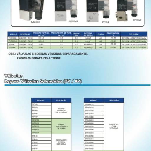 Válvulas Direcional 3/2 Vias – Precisão e Eficiência em Campinas. por Gera Valvulas