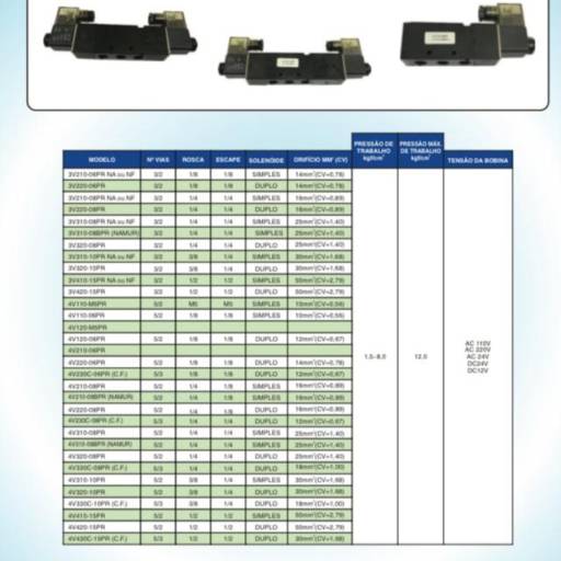 Válvulas Direcional Primeira Linha – Alto Desempenho e Confiabilidade em Campinas por Gera Valvulas