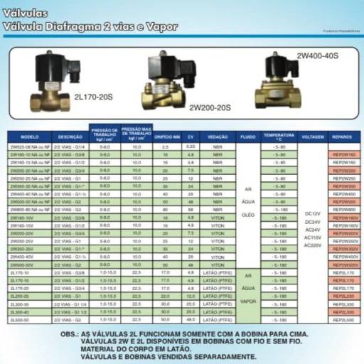 Válvulas Solenoide 2 Vias e para Vapor – Eficiência e Segurança em Campinas por Gera Valvulas