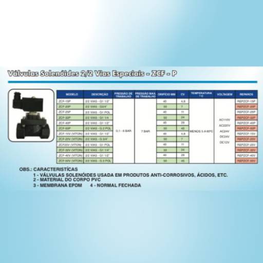 Válvulas ZCF para Produtos Químicos – Eficiência e Segurança em Campinas. por Gera Valvulas