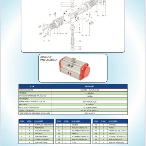 Atuadores Pneumáticos – Desempenho Superior em Ribeirão Preto