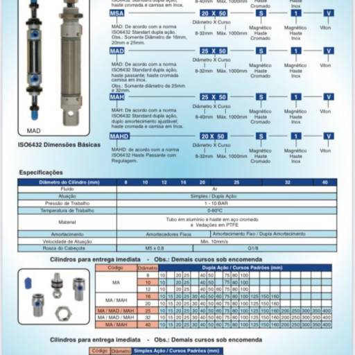Cilindros Pneumáticos Mini ISO 6432 – Alta Eficiência e Versatilidade em Ribeirão Preto