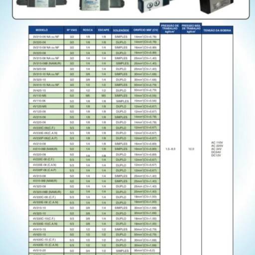 Válvulas Direcionais – Precisão e Eficiência em Ribeirão Preto