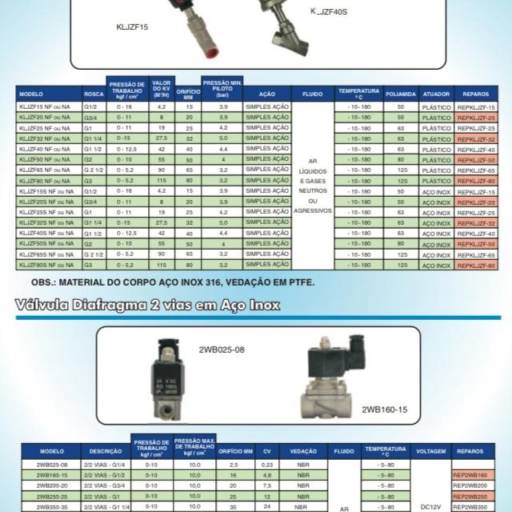 Válvulas Angular 2 Vias e Válvulas Diagrama 2 Vias em Aço Inox – Precisão e Durabilidade em Ribeirão Preto