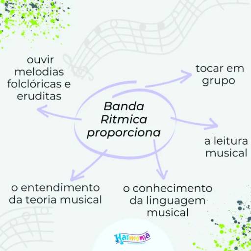 Conjunto Percussivo - Desenvolvimento Musical em Grupo - Piracicaba