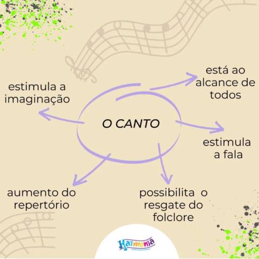 Escola de Música Harmonia - Educação Musical de Excelência em Piracicaba