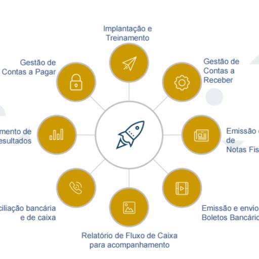 BPO Financeiro por Barros Filhos Contabilidade