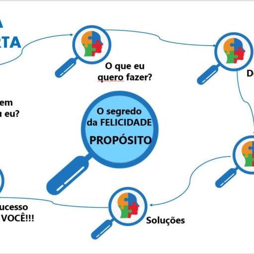 Trilha 3D - Descobrir, Direcionar e Desenvolver com o Jogo da Descoberta por Irani Dutra - Desenvolvimento Humano