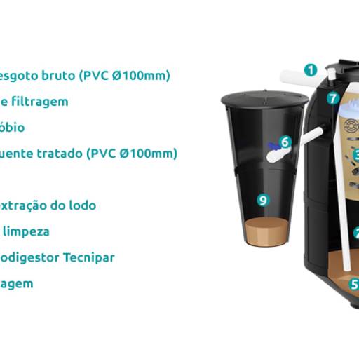 BIODIGESTOR TECNIPAR em Botucatu, SP por MR Tubos e Conexões