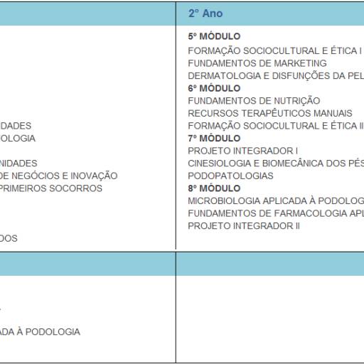 Curso Superior em Podologia por UniCesumar - Bauru
