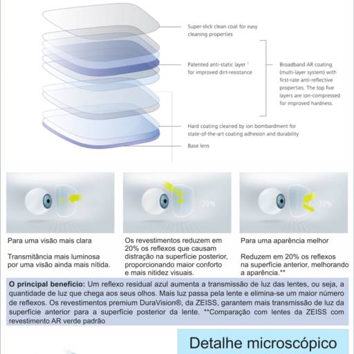 Lente Convencional Asférica DuraVision Platinum Zeiss  por Óptica Santa Luzia