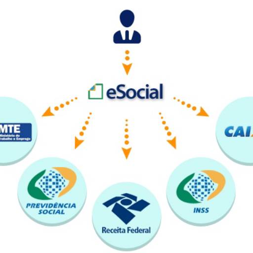 Departamento pessoal por TECMA - Inteligência Empresarial