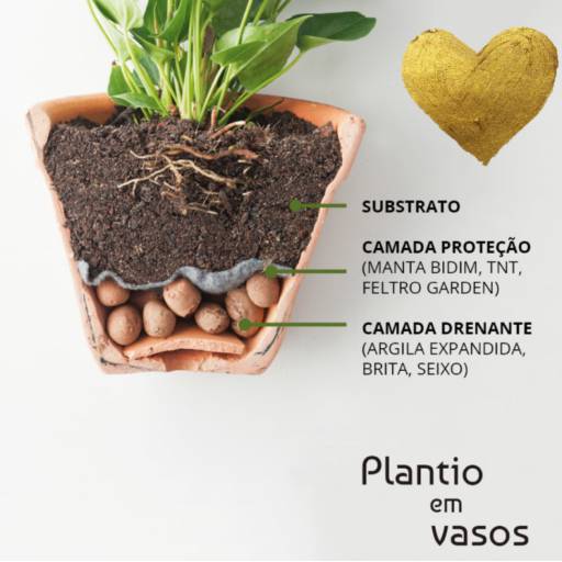 Manta de drenagem (bidim) em Botucatu, SP por Botucatu Garden