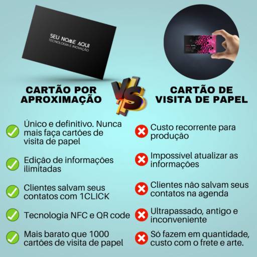 Cartão de Aproximação com Sistema NFC e QR CODE 