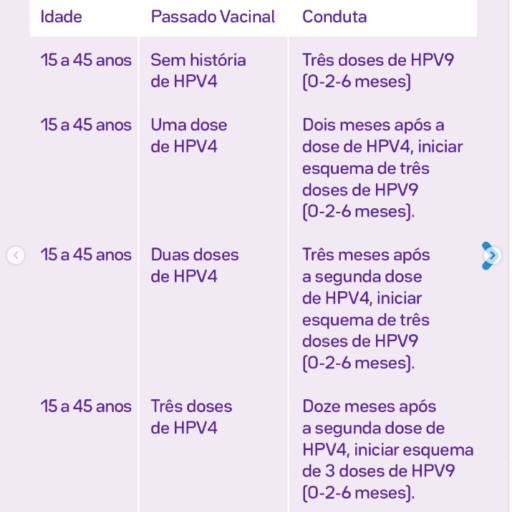HPV: meninos também precisam se vacinar em Botucatu, SP por Clínica Crescer