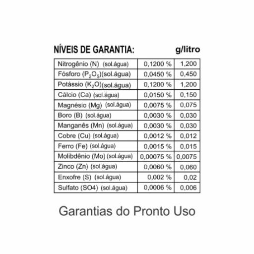 Forth Jardim Líquido 500ml por Gaya Soluções Verdes - Paisagismo, Irrigação e Jardinagem
