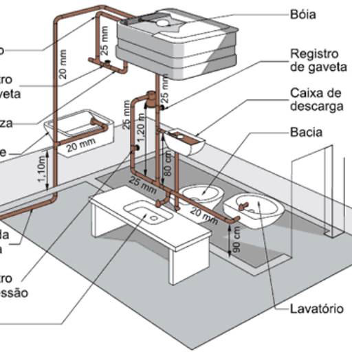Projeto Hidráulico Completo | Água Fria, Água Quente, Esgoto e Águas Pluviais