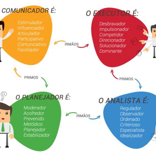 MÉTODO COLMEIA 360º em Aracaju, SE por Mel Correia Coach